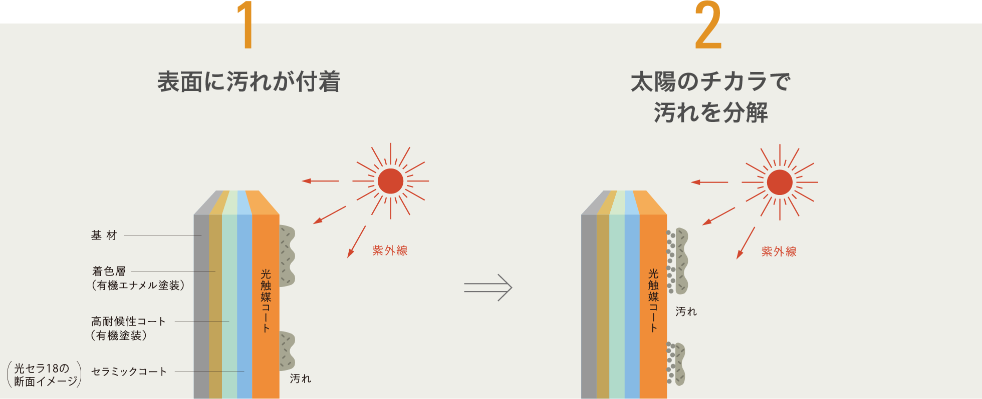 光触媒サイディング