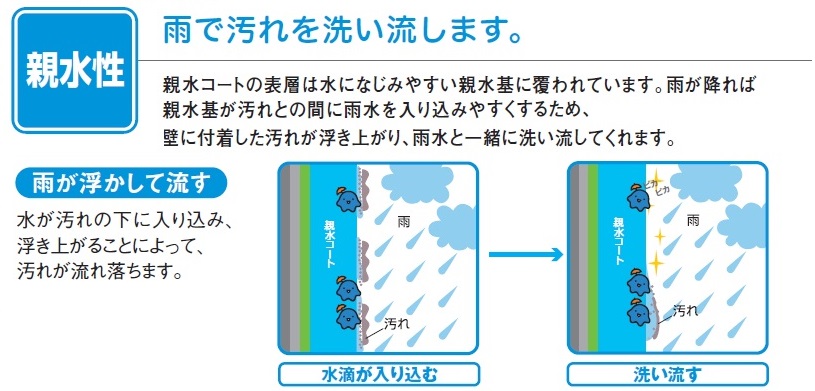 親水性サイディング